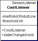 view CourtListener.java