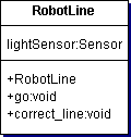 view RobotLine.java