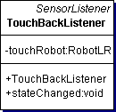 view TouchBackListener.java